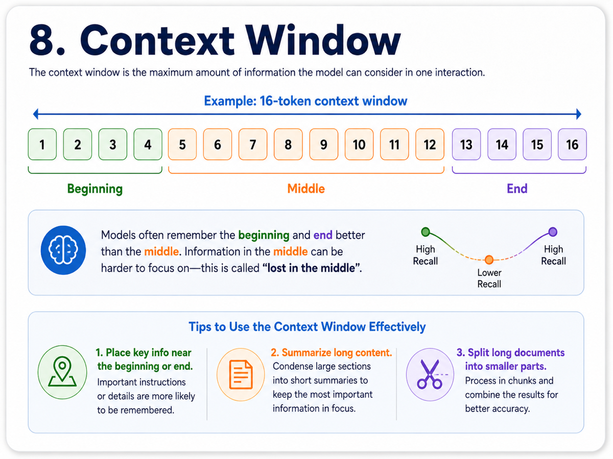 Infographic about Context Window