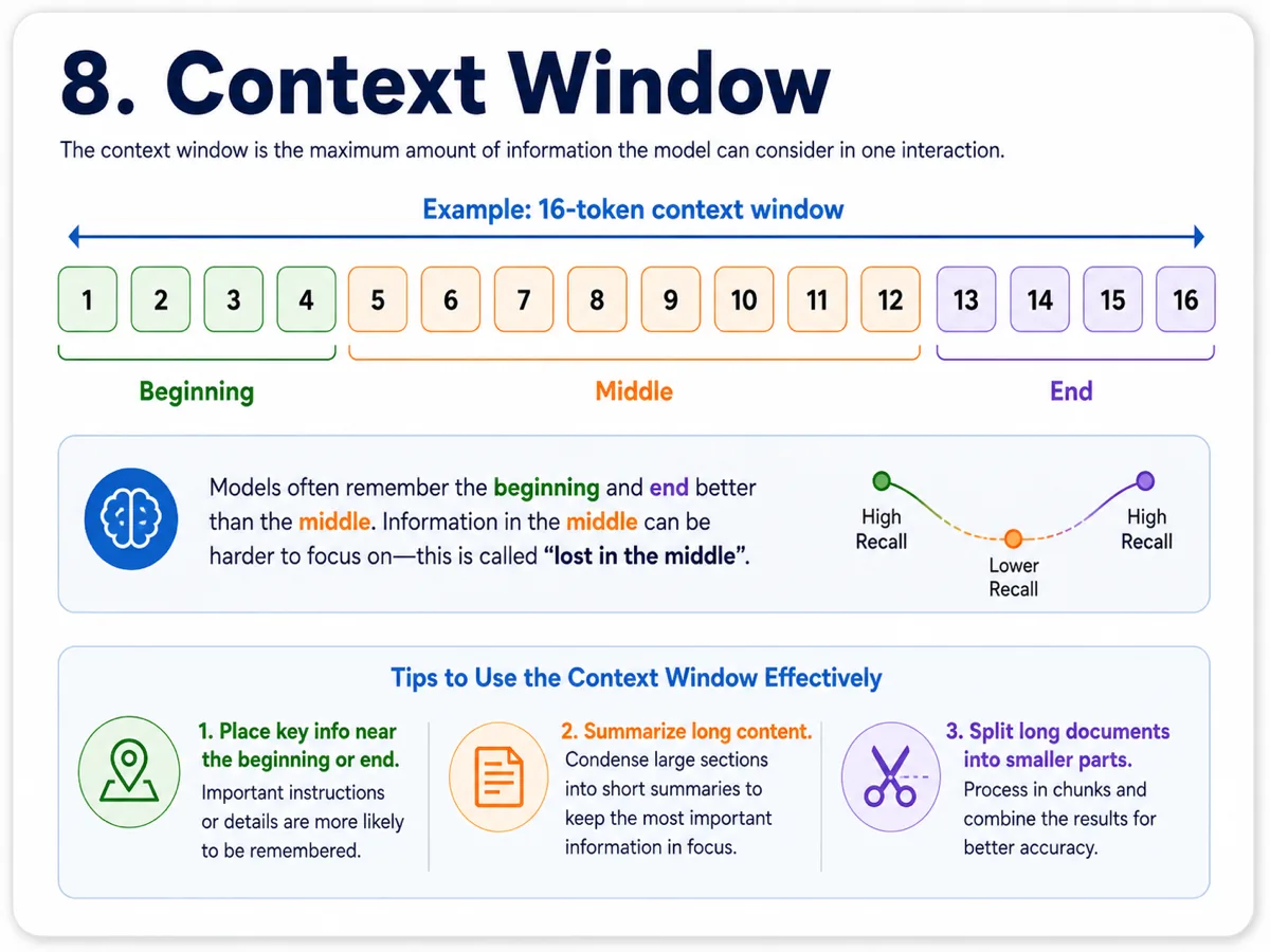 Infographic about Context Window