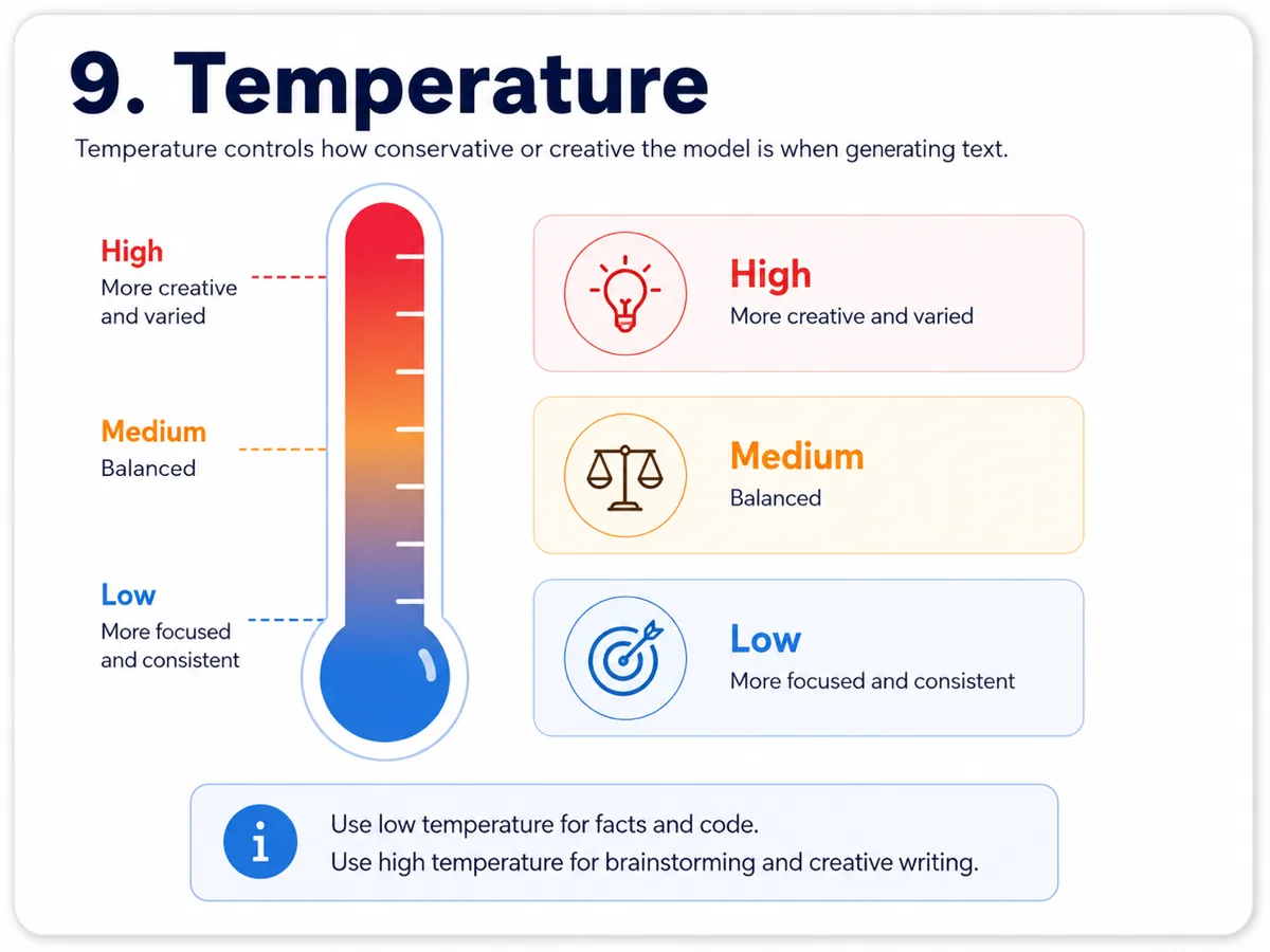 Infographic about Temperature