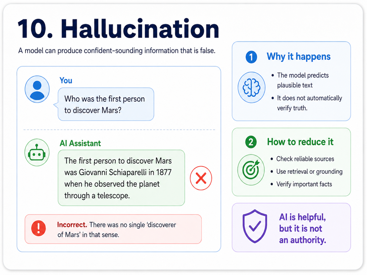 Infographic about Hallucination