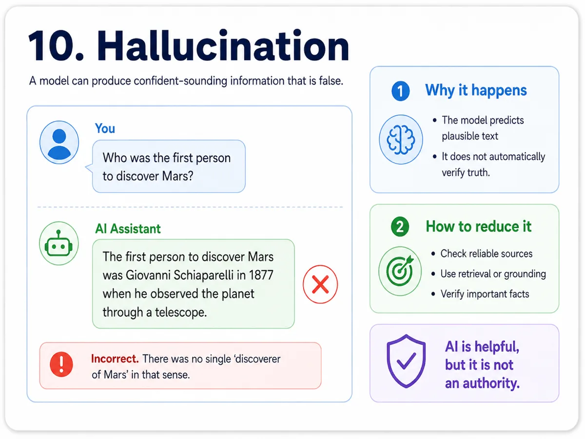 Infographic about Hallucination