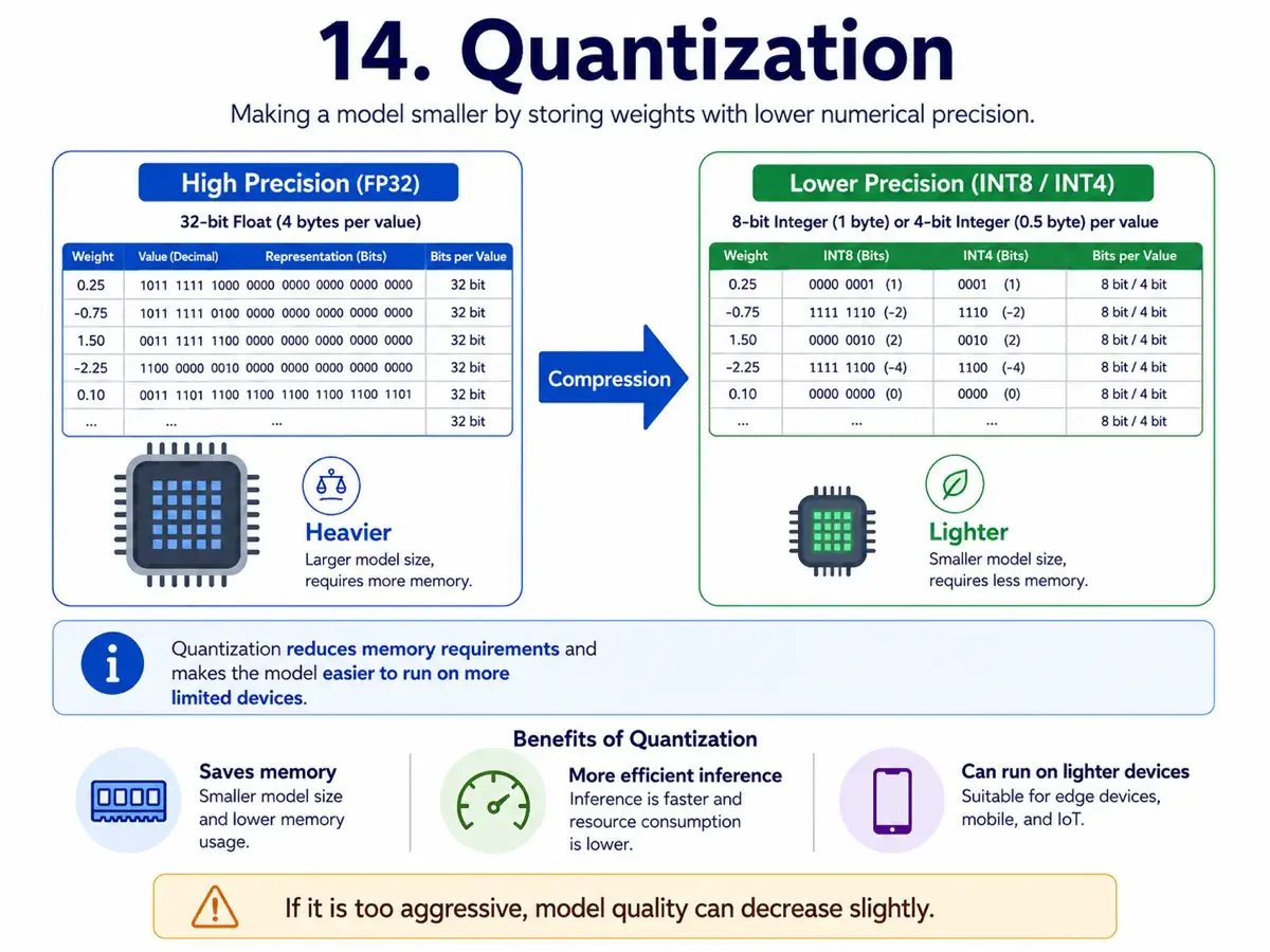 Infographic about Quantization