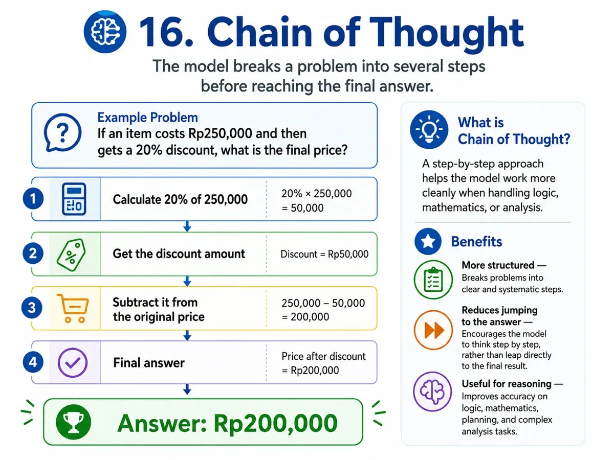 Infographic about Chain of Thought