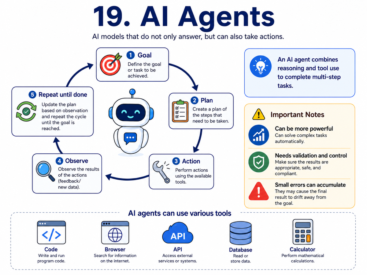 Infographic about AI Agents