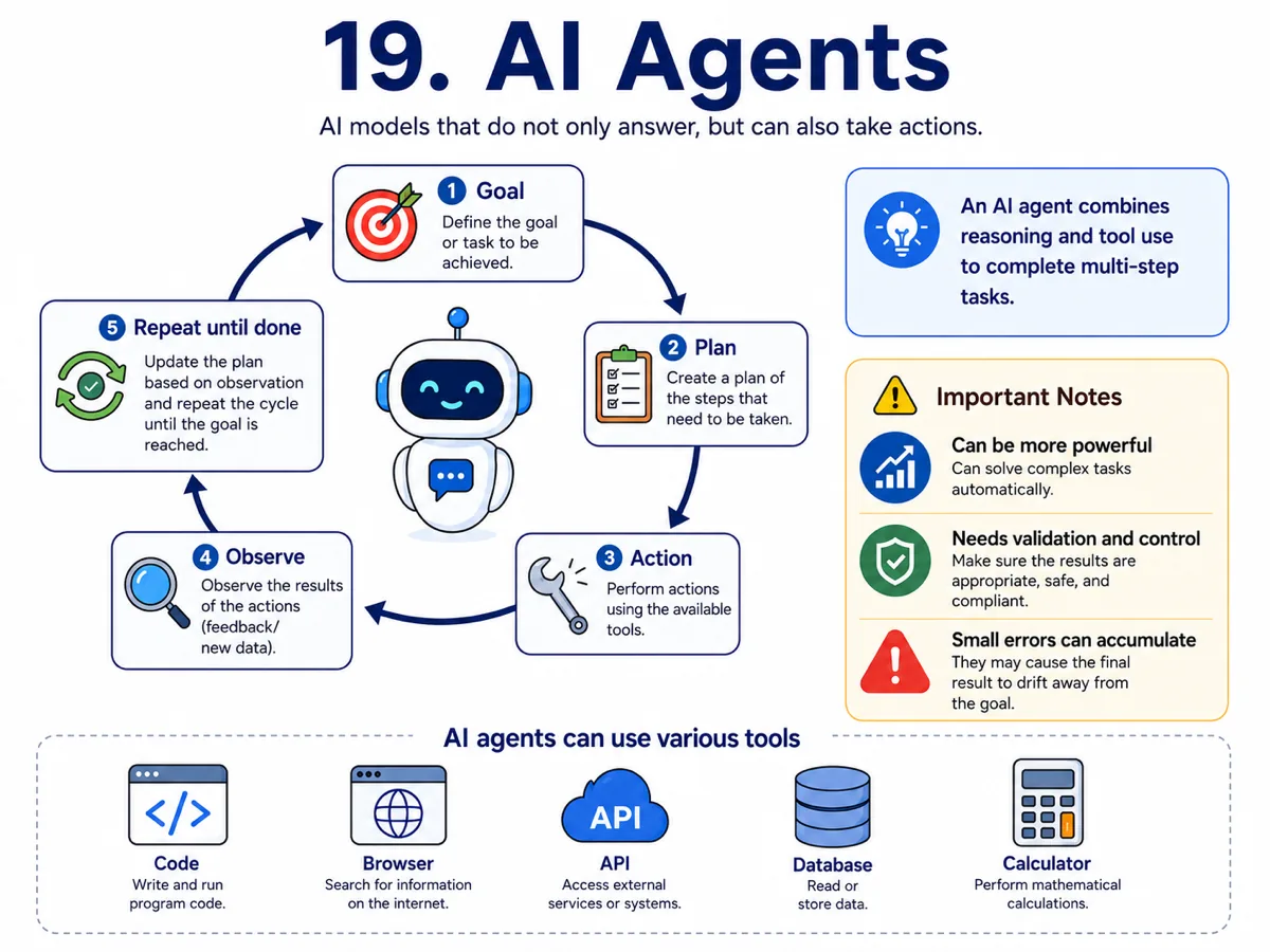 Infographic about AI Agents