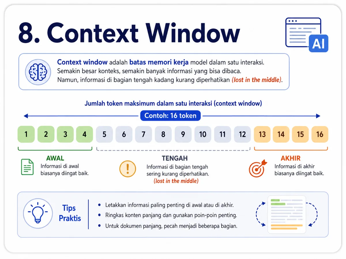 Infografis Context Window