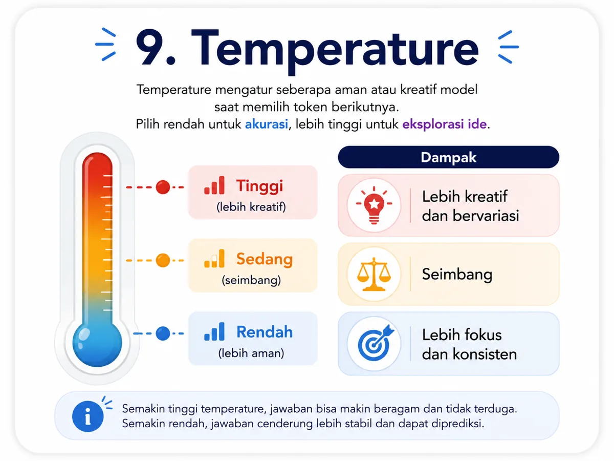 Infografis Temperature