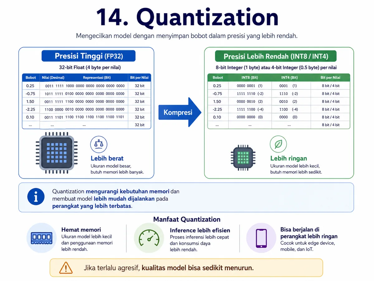 Infografis Quantization