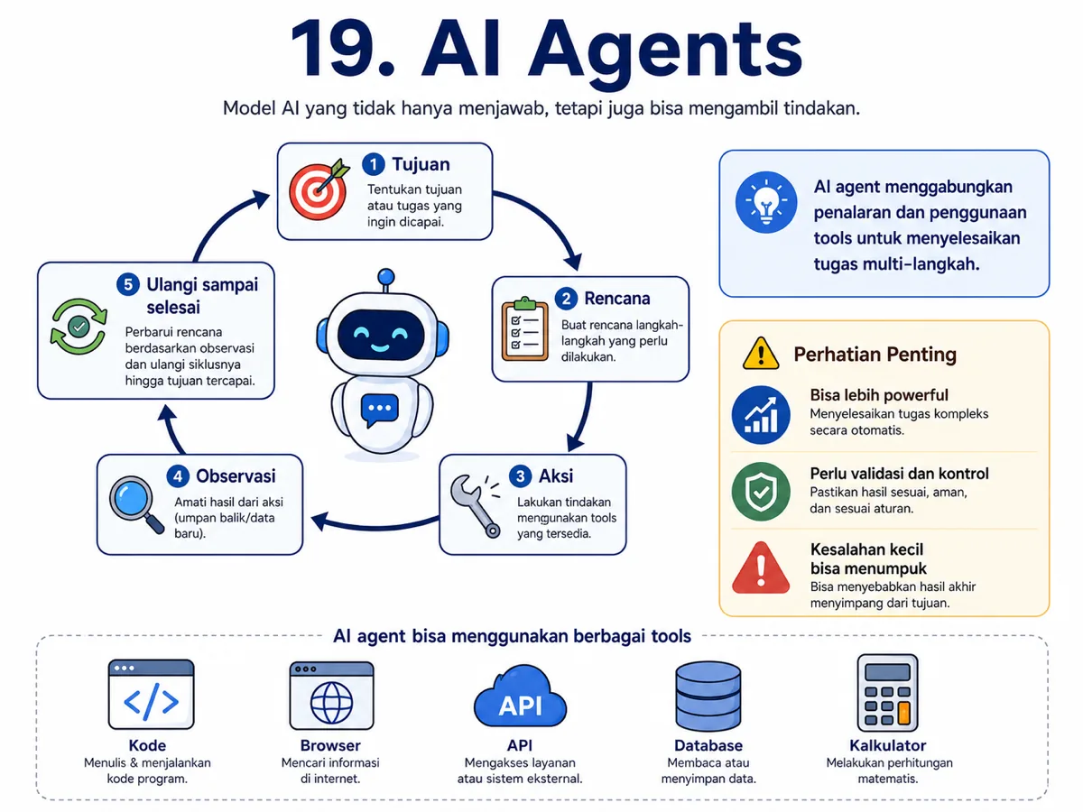 Infografis AI Agents