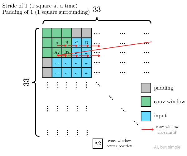 Visualisasi kernel tiga dimensi pada konvolusi